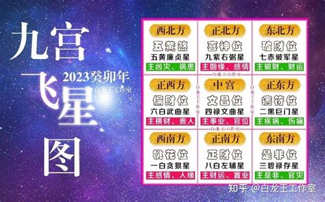 2023 是非位|2023癸卯年，九宫飞星图及风水方位吉凶布局